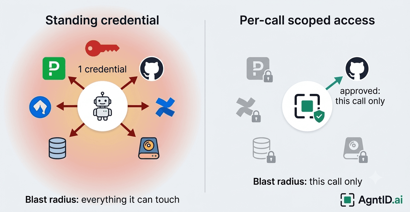 Four Ways AI Agents Mishandle Credentials Today, and Why Each Creates an Unexpectedly Broad Blast Radius