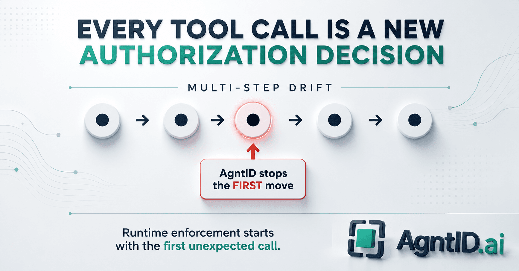 Why Multi-Step Drift Isn't Required for Runtime Risk