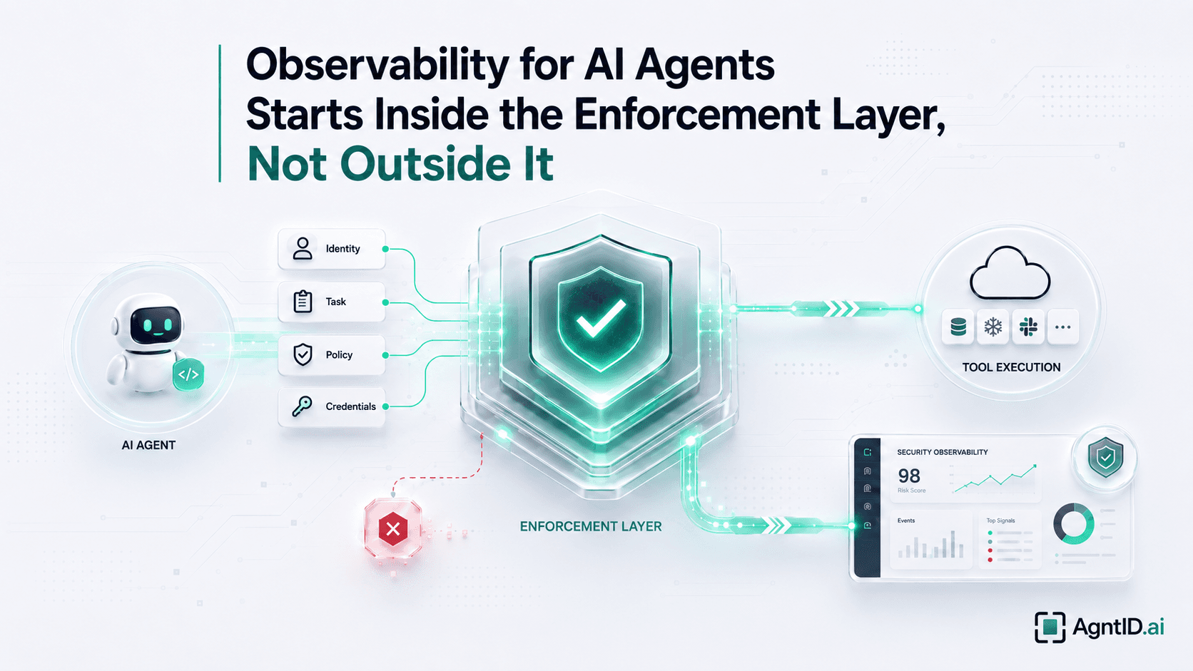 Observability for AI Agents Starts Inside the Enforcement Layer, Not Outside It